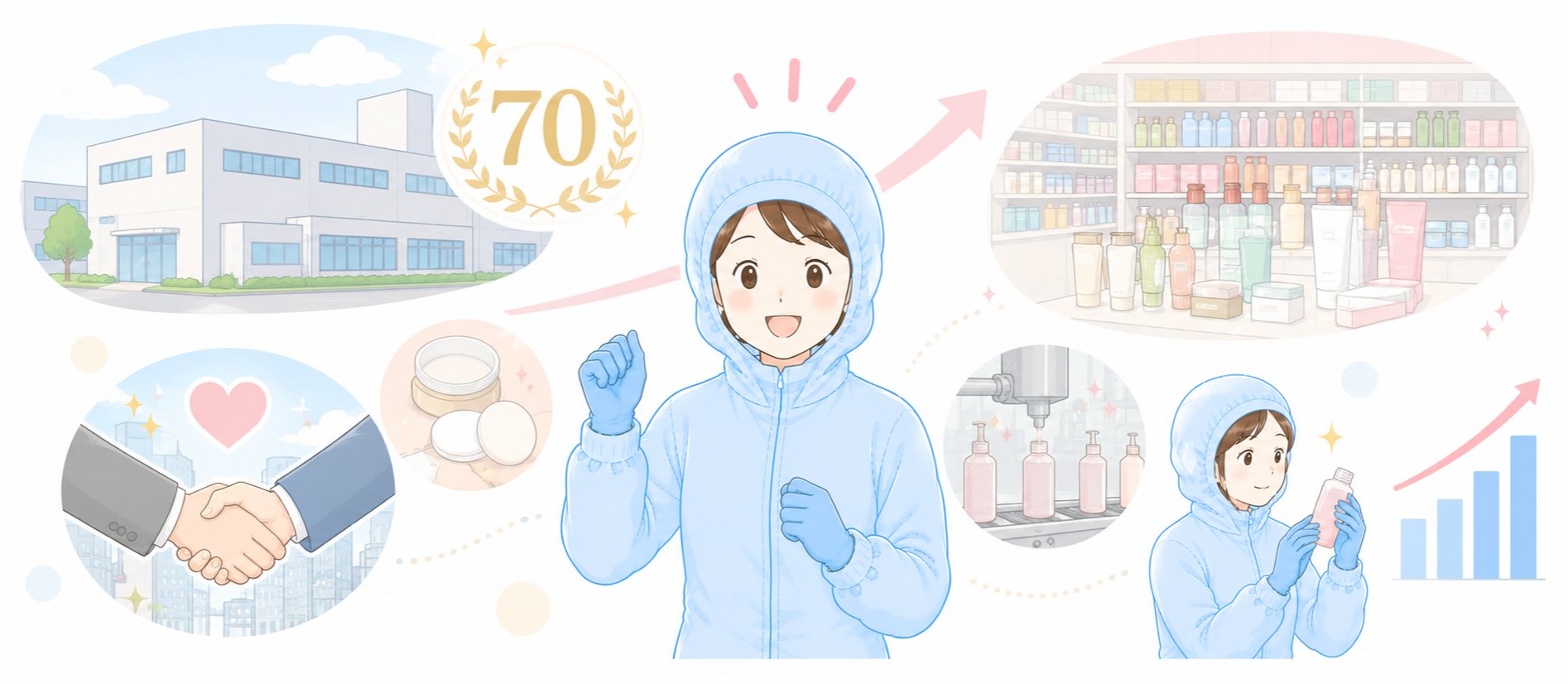 創業70年以上の工場と右肩上がりの売上グラフを表したイラスト（会社の成長）